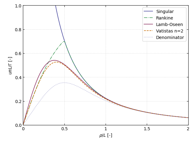 Vortilib-VortexSegmentRegularization.png