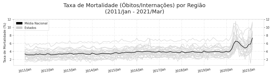 mortalidade-nacional.png