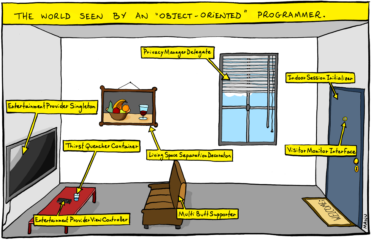 object_oriented_programmer_world.png