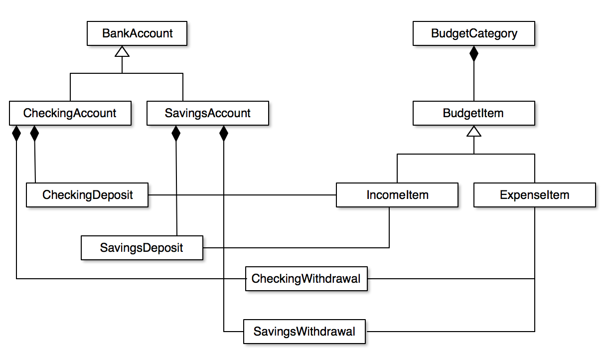 EBClassDiagram2.png