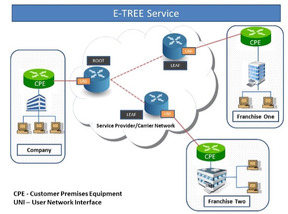 e-tree.jpg