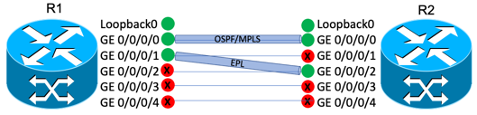 r1-r2-interfaces.png