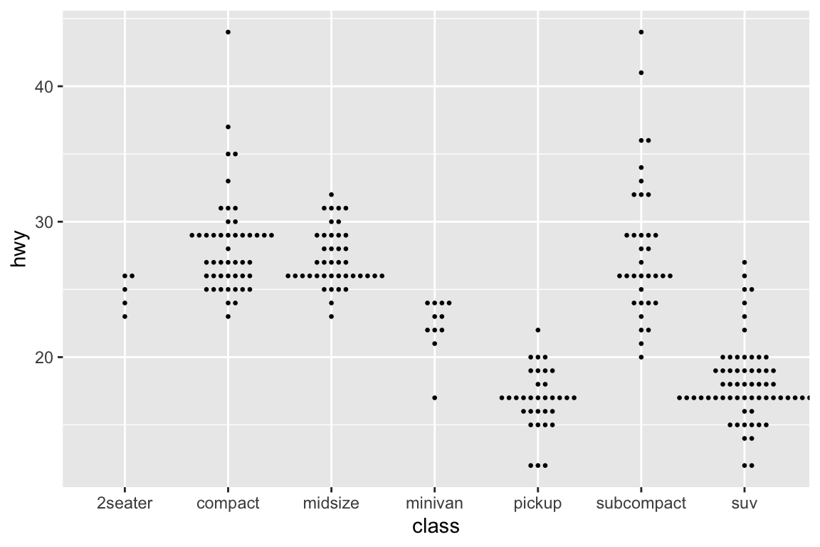 ggplot2-beeswarm-3.png