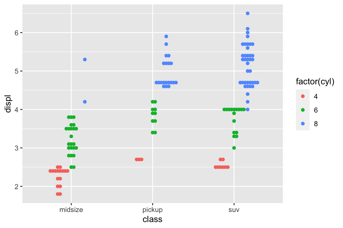 ggplot2-beeswarm-7.png