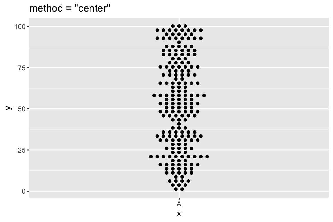 ggplot2-beeswarm-alt-5.png