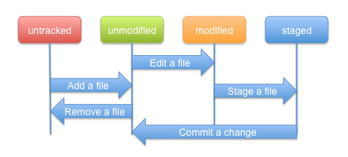 Image:Egit-0.9-lifecycle-file.png