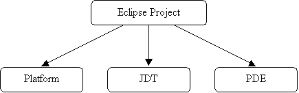 eclipse-structure.gif