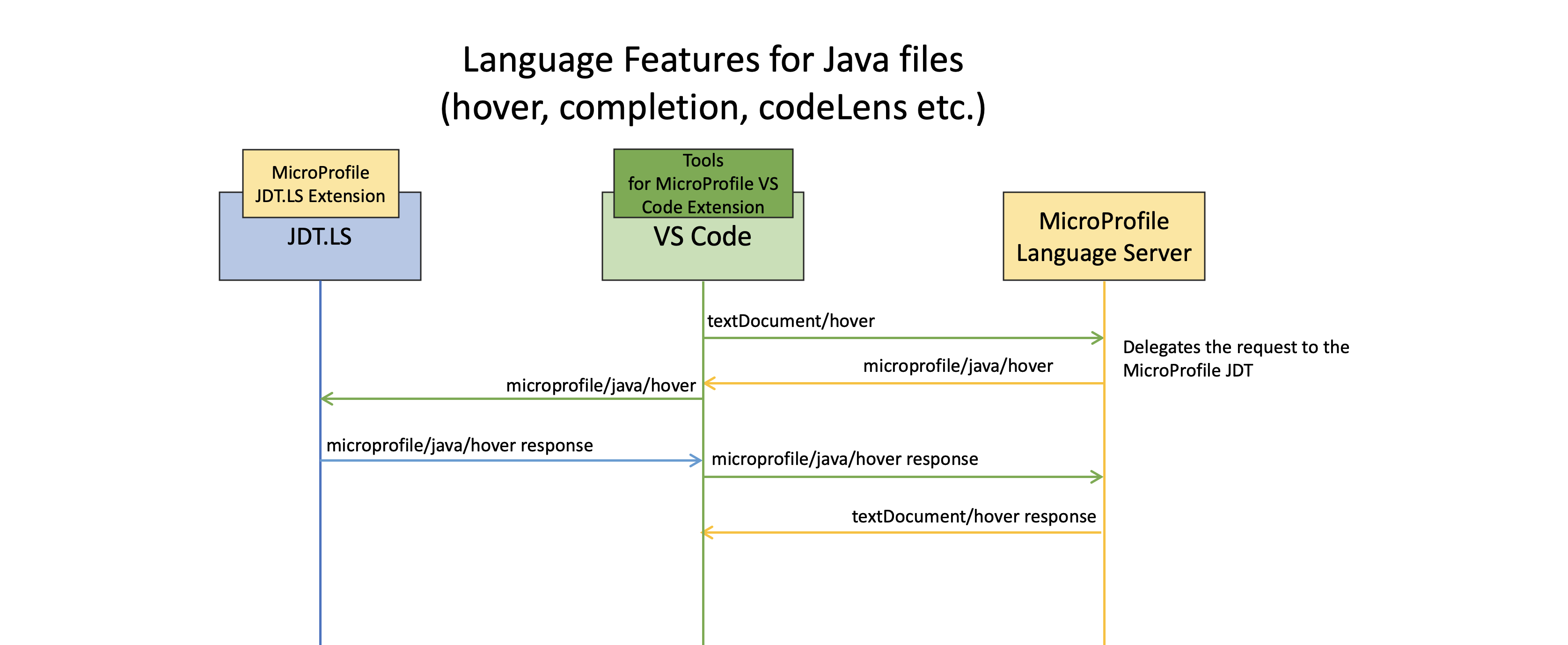 java-hover-sequence.png