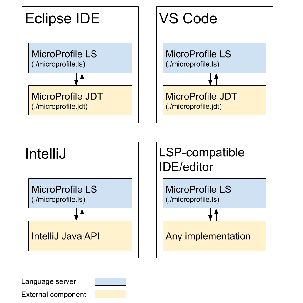 ls_external_component.png