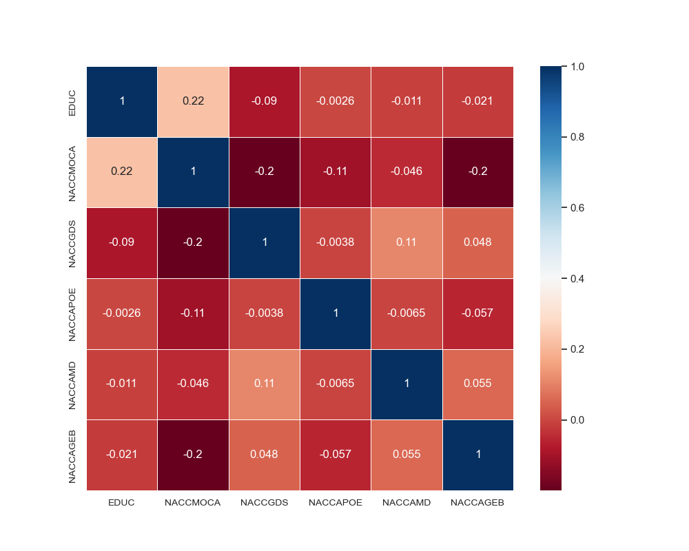 Correlation Matrix.png