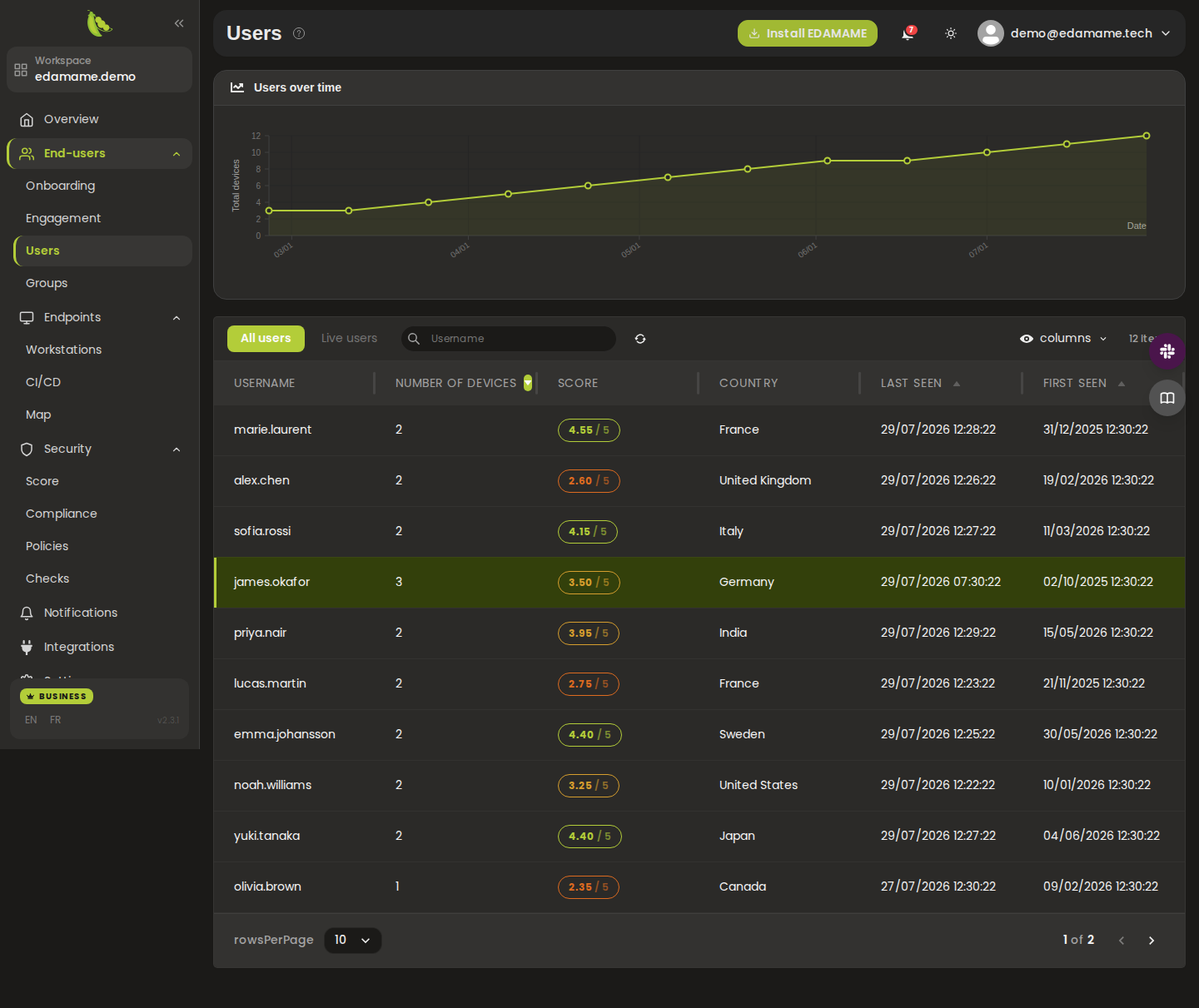 User List