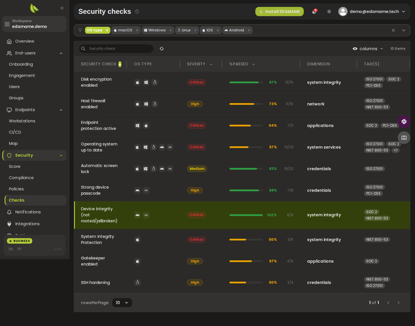 Security Checks Catalog