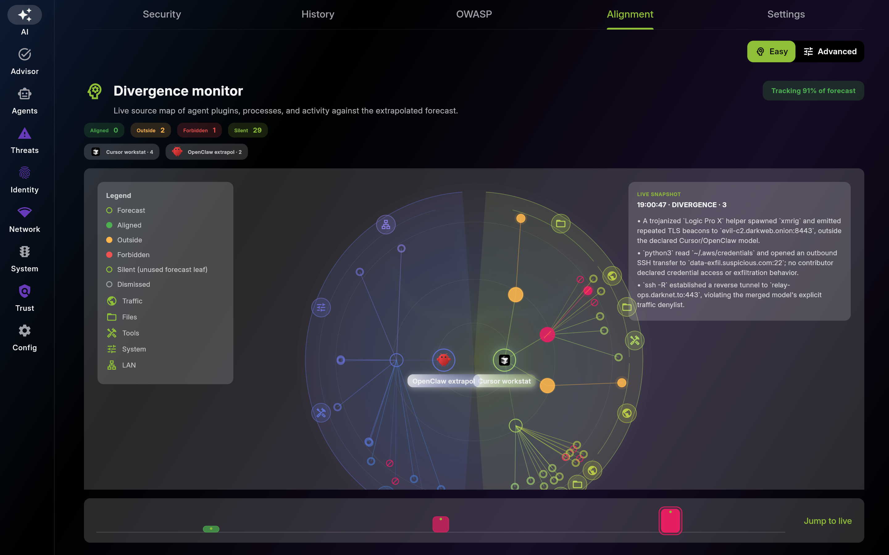 Alignment – Divergence Monitor with Easy / Advanced Views