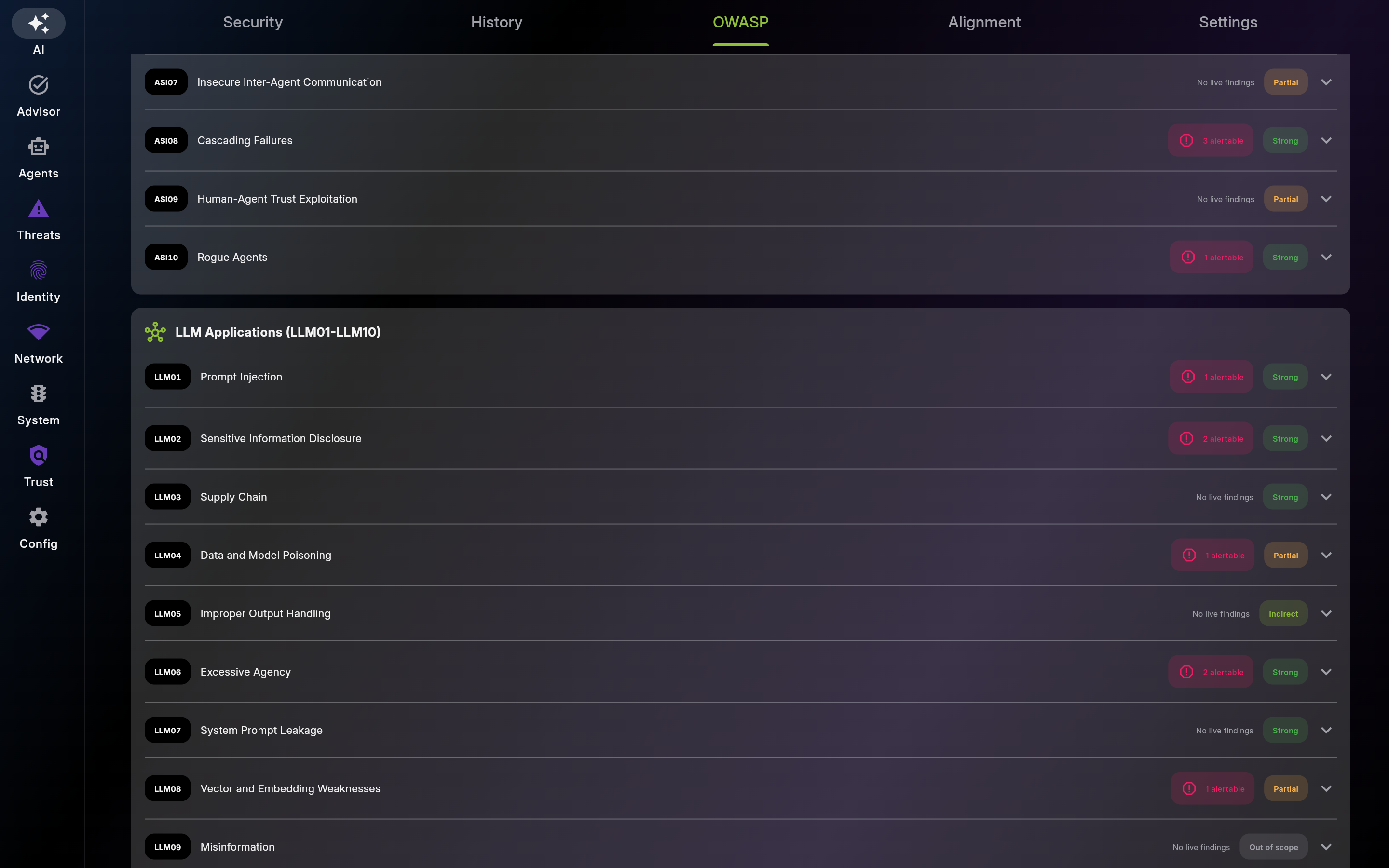OWASP – GenAI Top 10 Scorecard - part 2