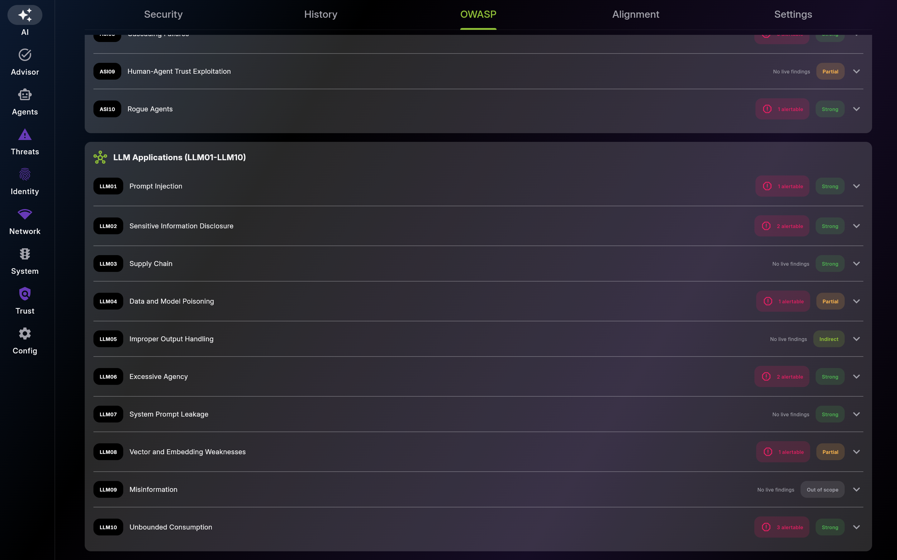 OWASP – GenAI Top 10 Scorecard - part 3