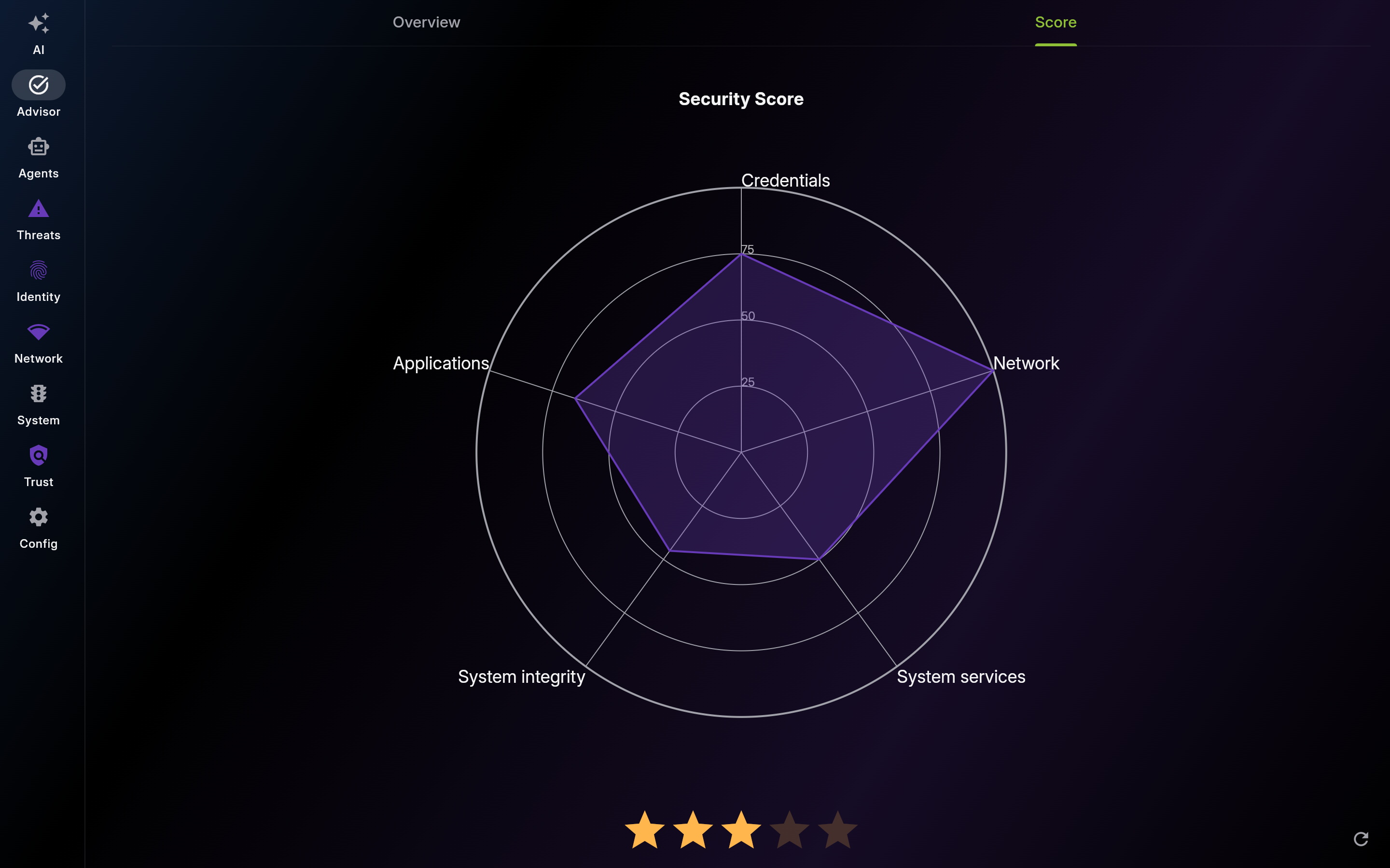 Score – Multi-Dimensional Security Assessment