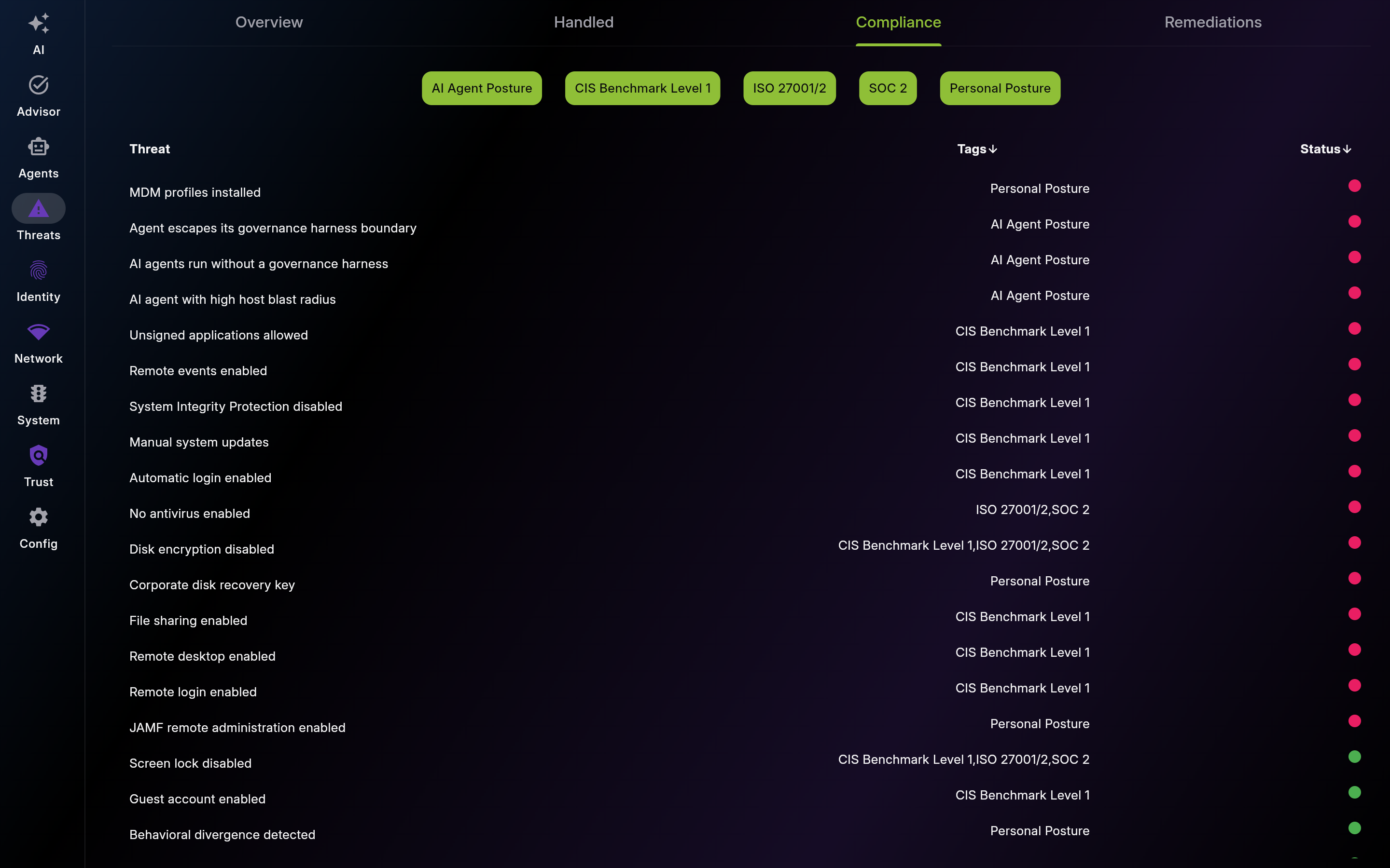 Compliance – Framework Alignment - List
