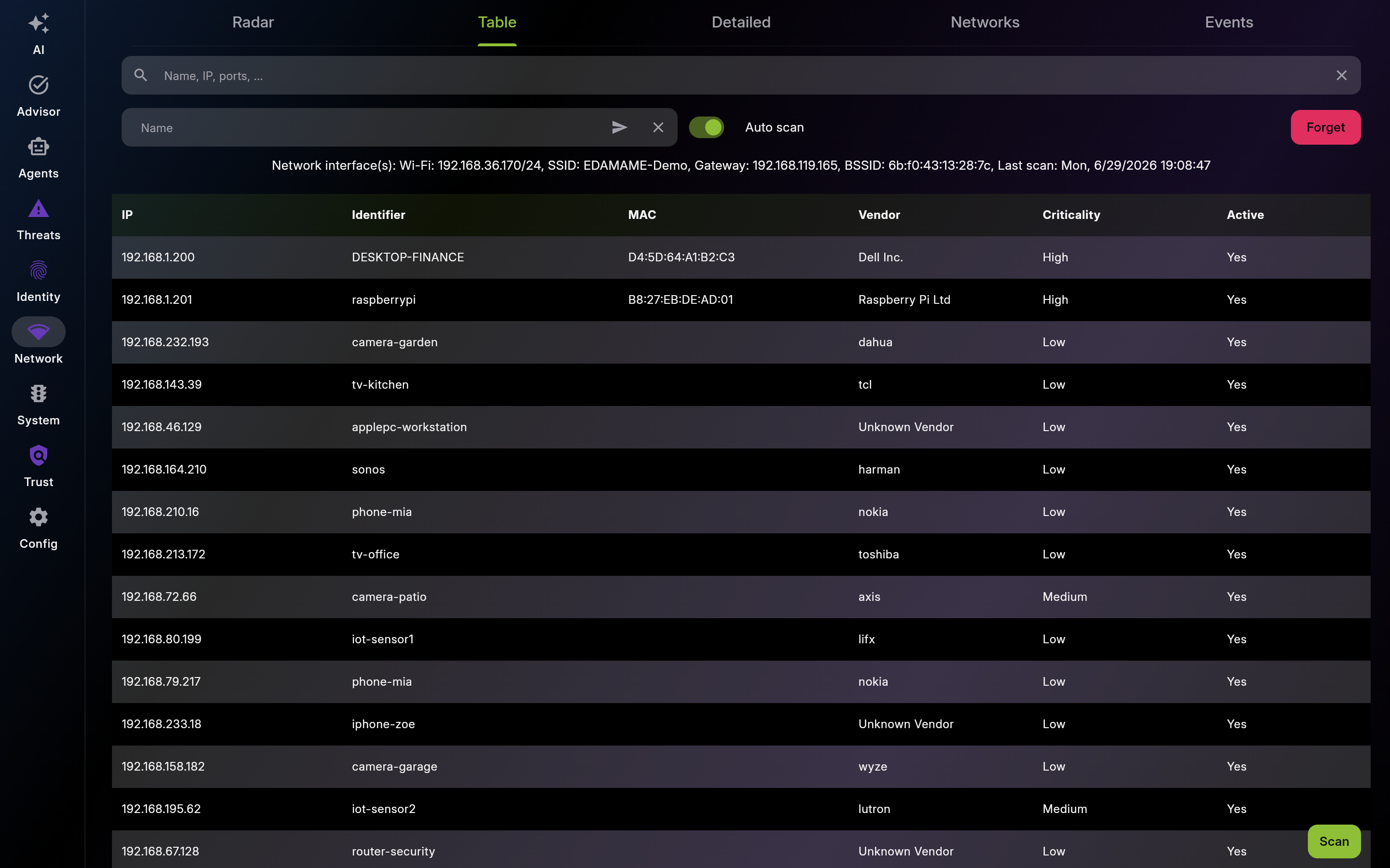 Table – Sortable Device List - List