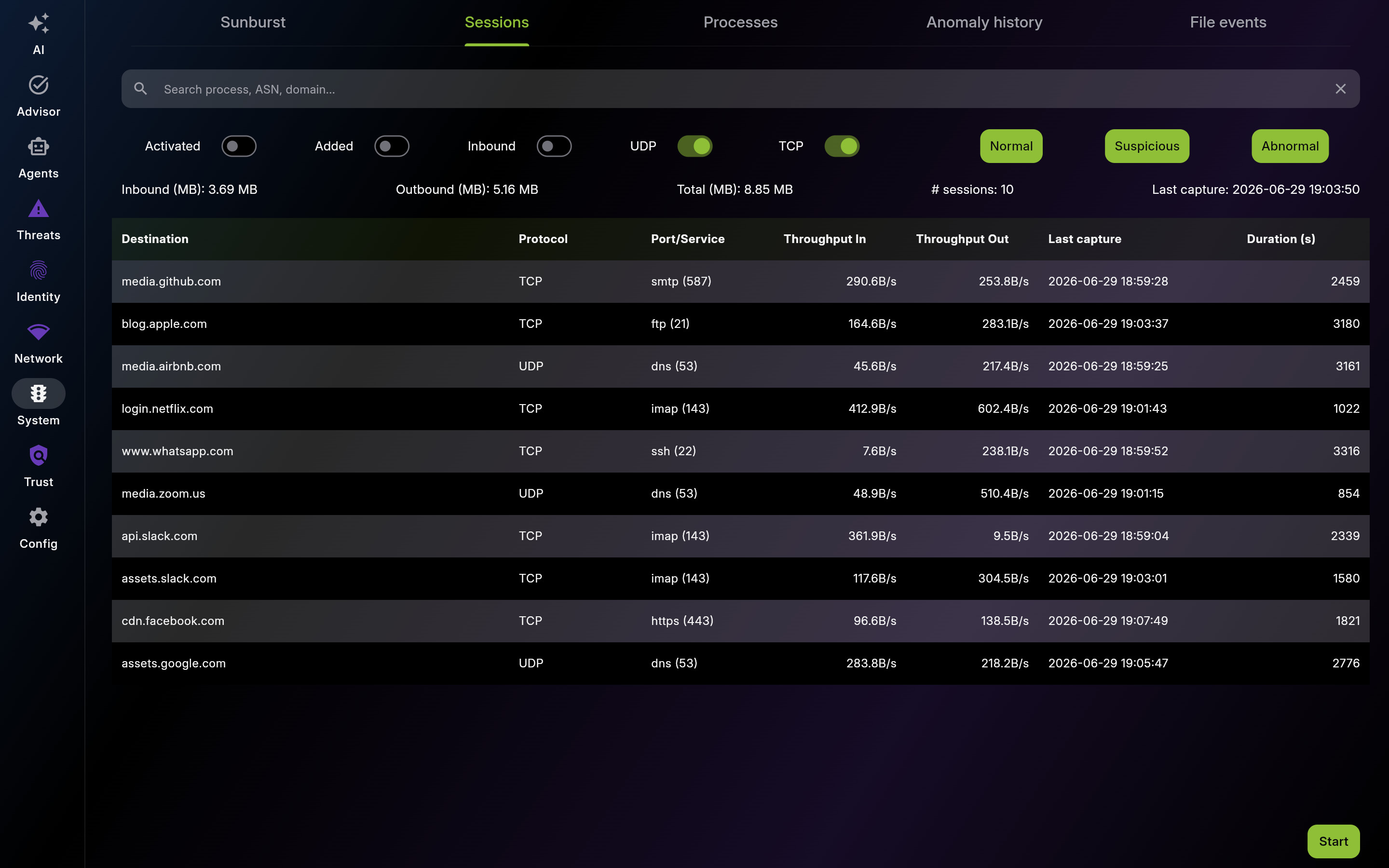 Sessions – Connection Details Table - List