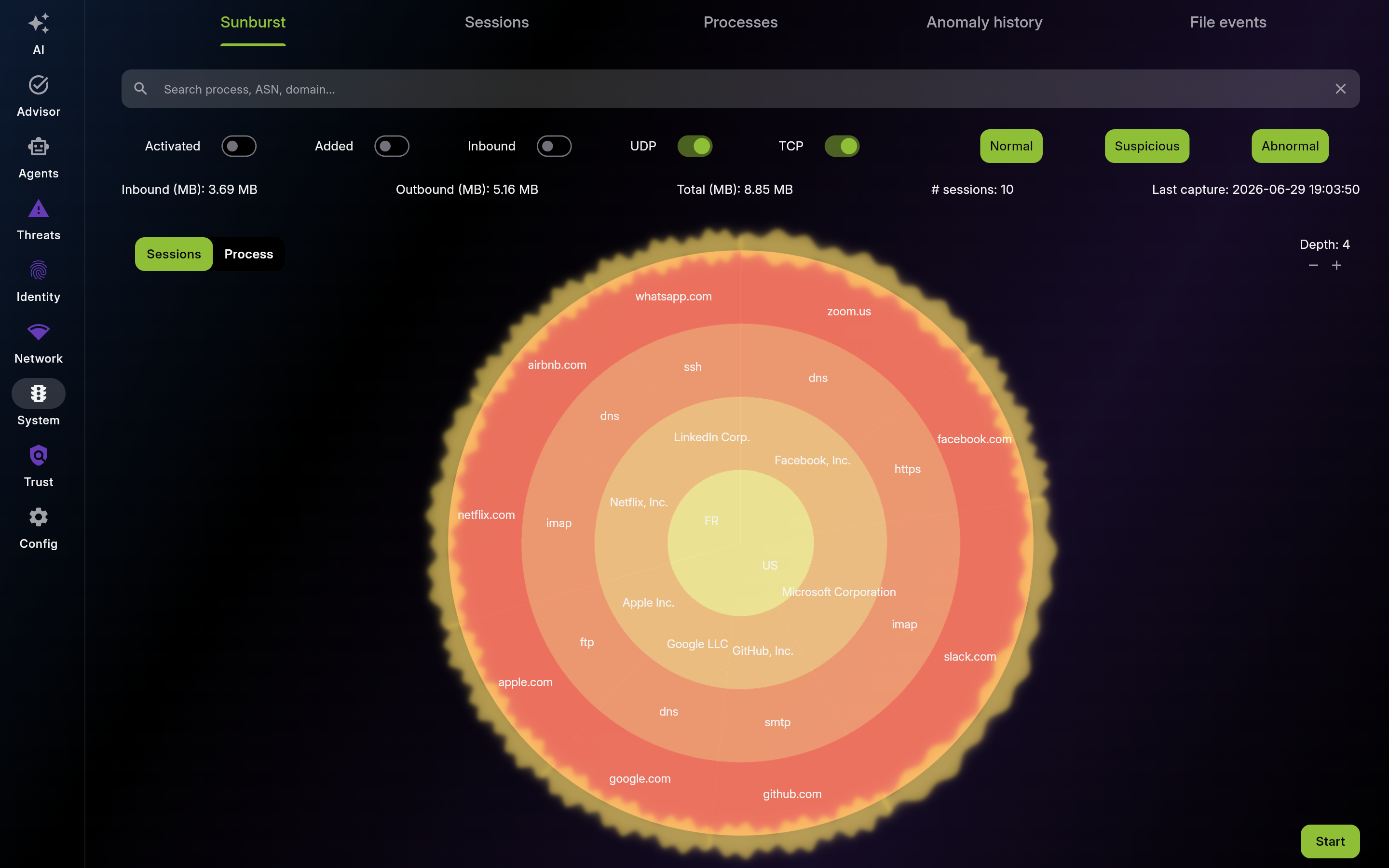 Sunburst – Live Network Visualization - List