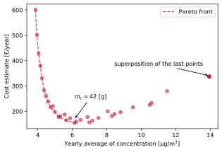 pseudo_pareto.png