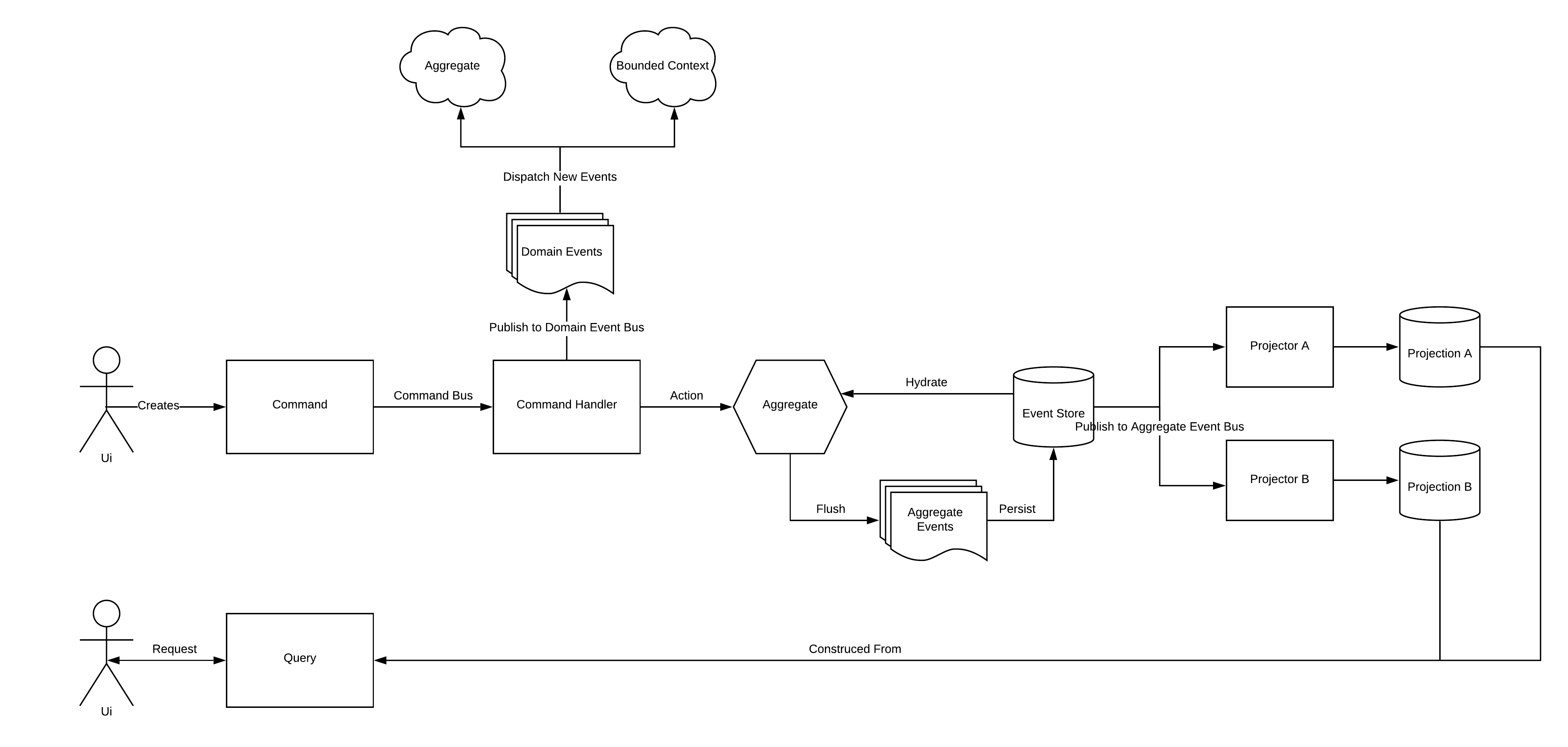 cqrs-event-sourcing-flow-diagram.png