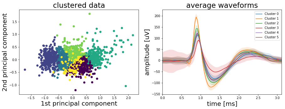 Spike_sorting_19_0.png