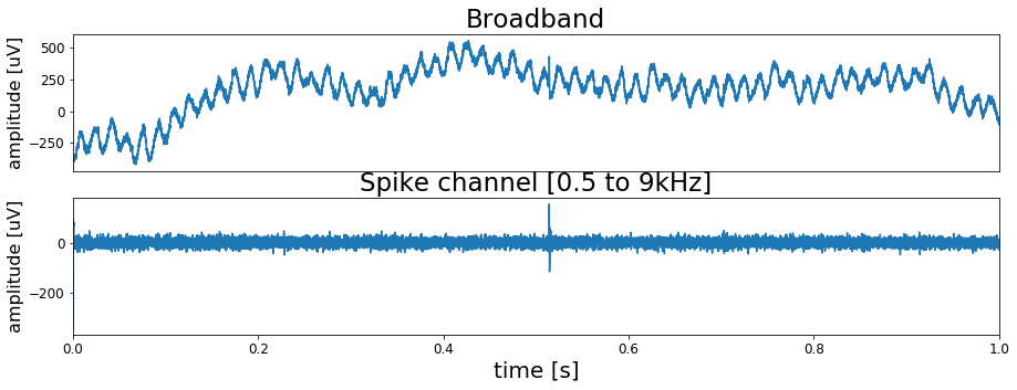 Spike_sorting_7_0.png