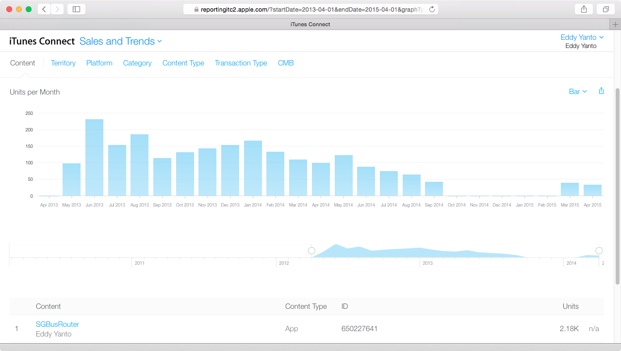 sgbusrouter-sales-and-trends.png