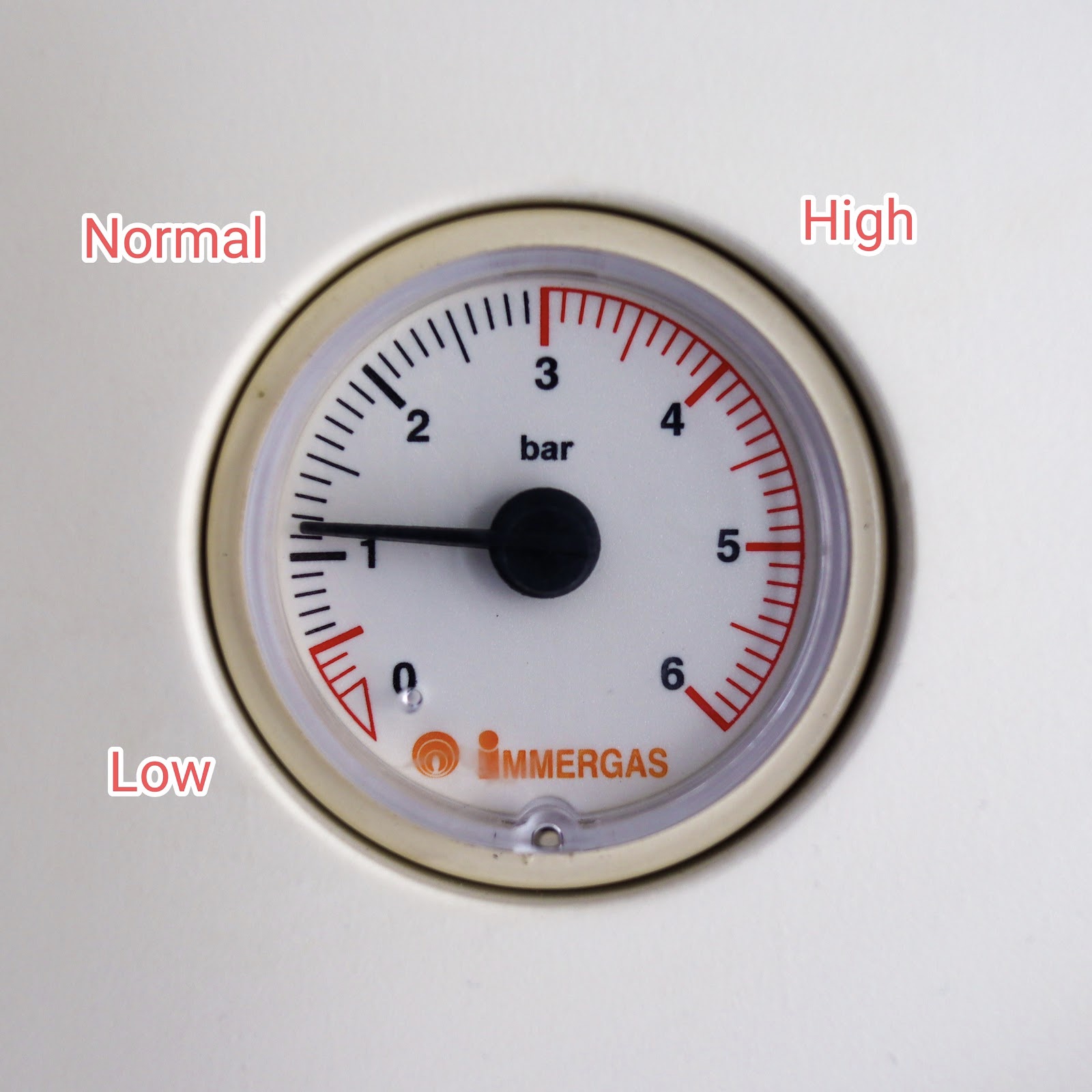 gauge-1.jpg