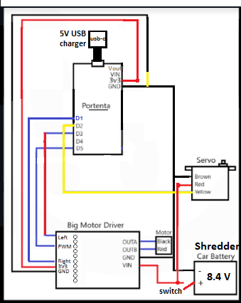 shredder-diagram2.png