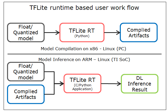 tflrt_work_flow.png