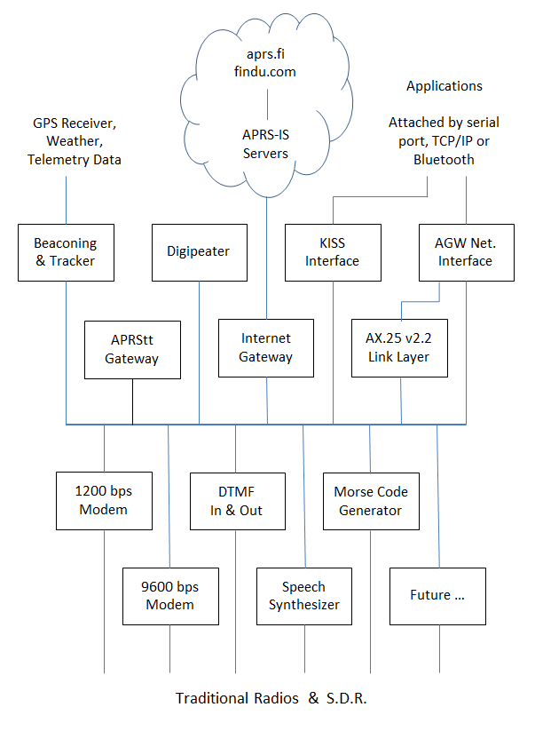 direwolf-block-diagram.png