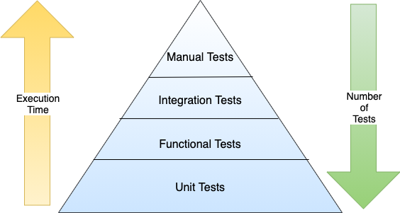 fiTestingPyramid.png