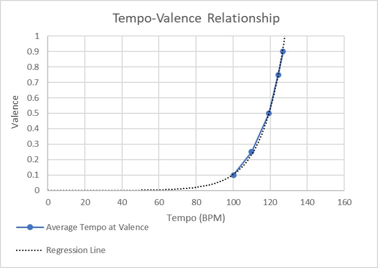 tempo_valence_relationship.jpg