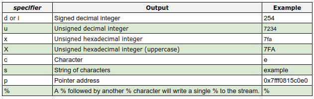 format_specifiers.png