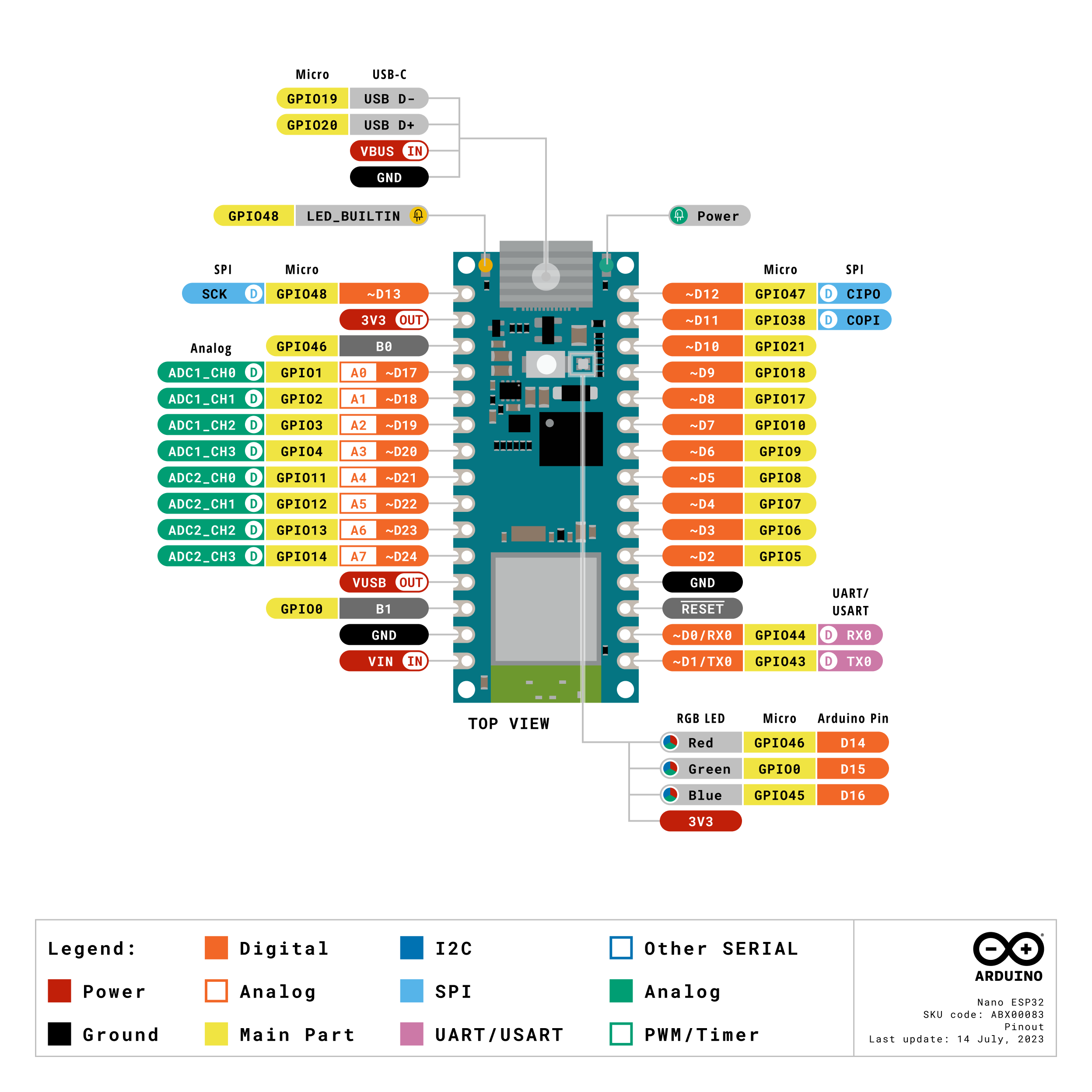 Nano-ESP32 Pinout.png