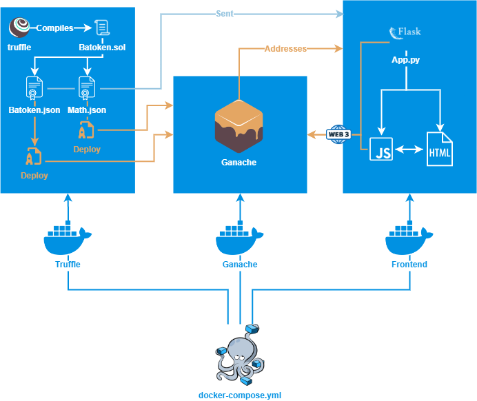 components_diagram.png