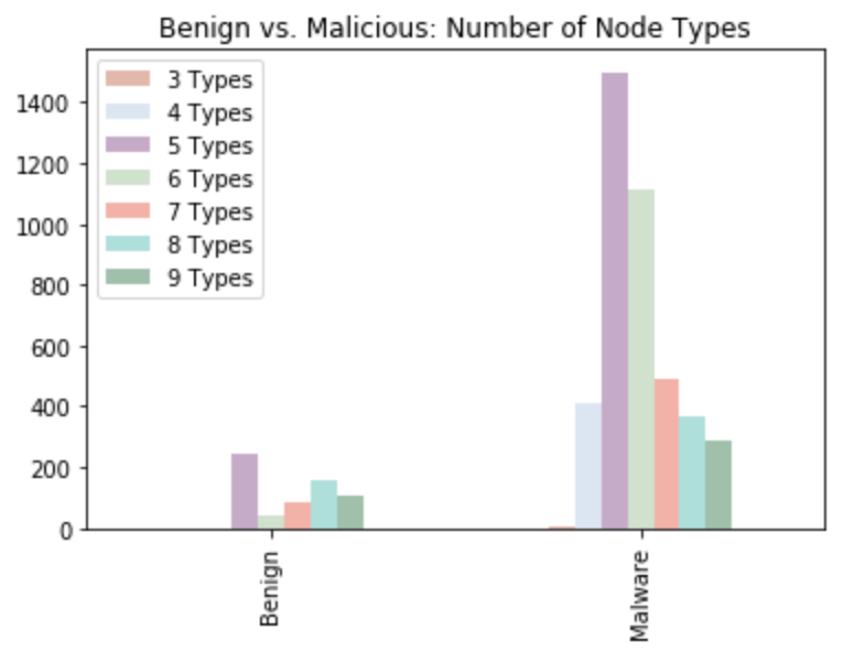 bv_node_types1.png