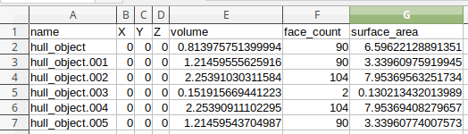 Example CSV export