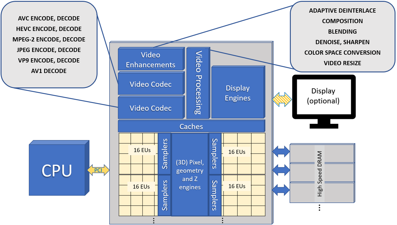 Intel_discrete_GPU_picture1.png