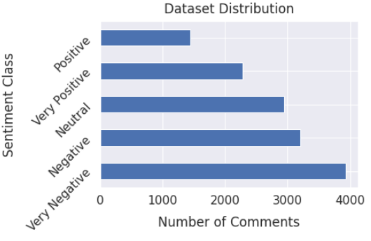 data_distribution.PNG