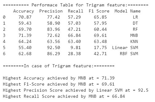 trigram_performance.PNG