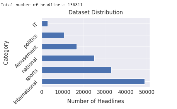 data_distribution.PNG