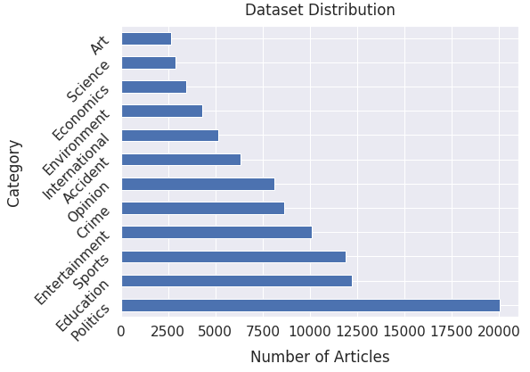 data_distribution.PNG
