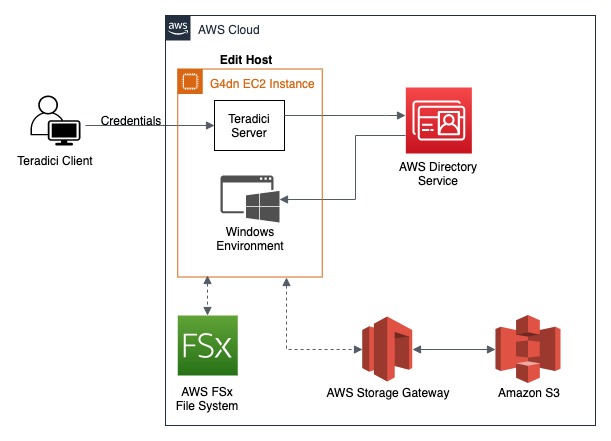 cloud-video-editing-architecture.jpg