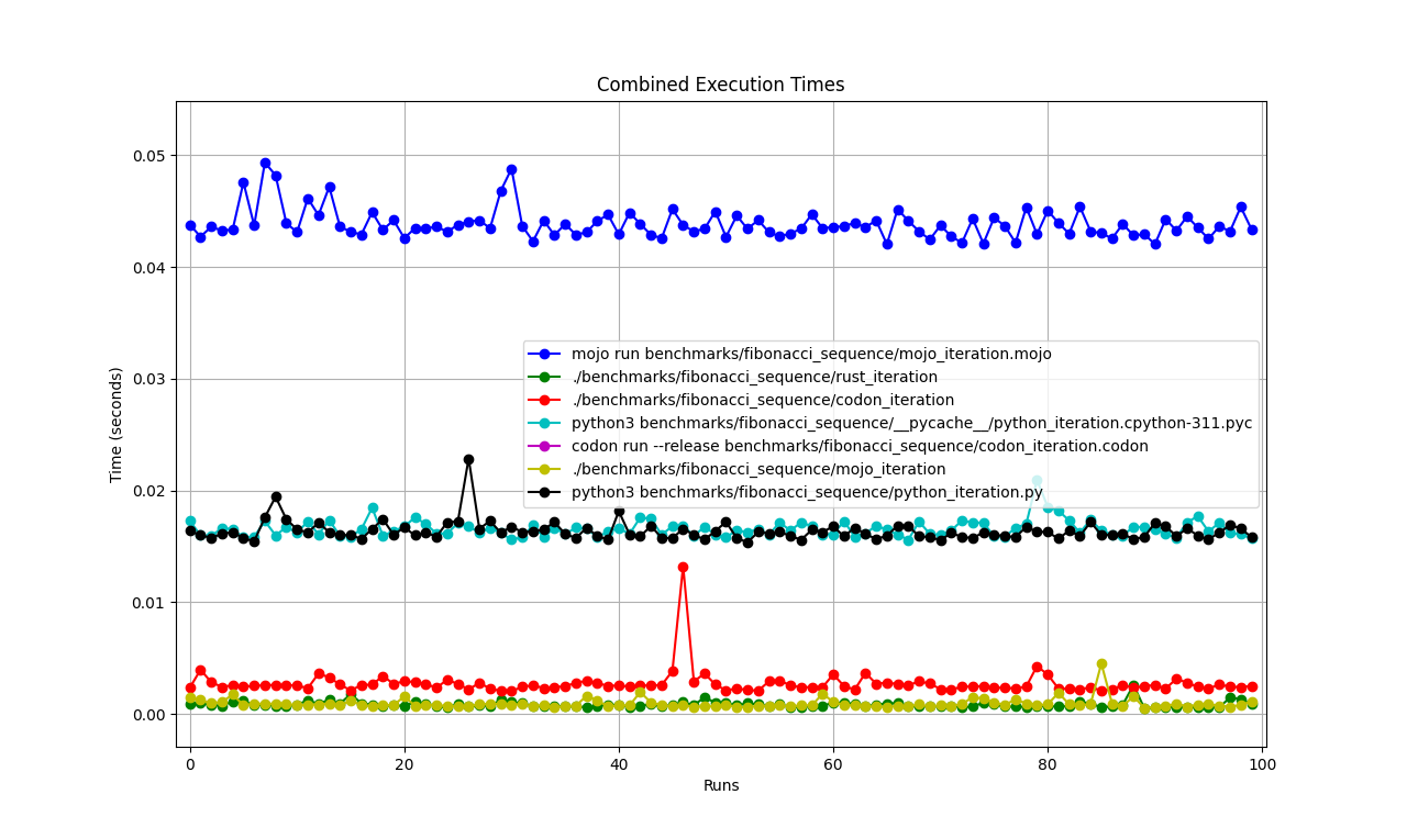 benchmarks.json.all2.png