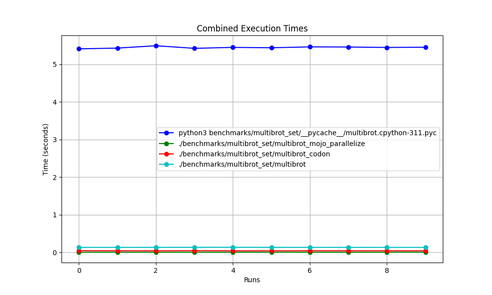 benchmarks.json.all.png