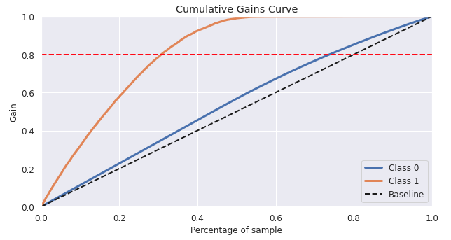 80_cumulative_gain.png