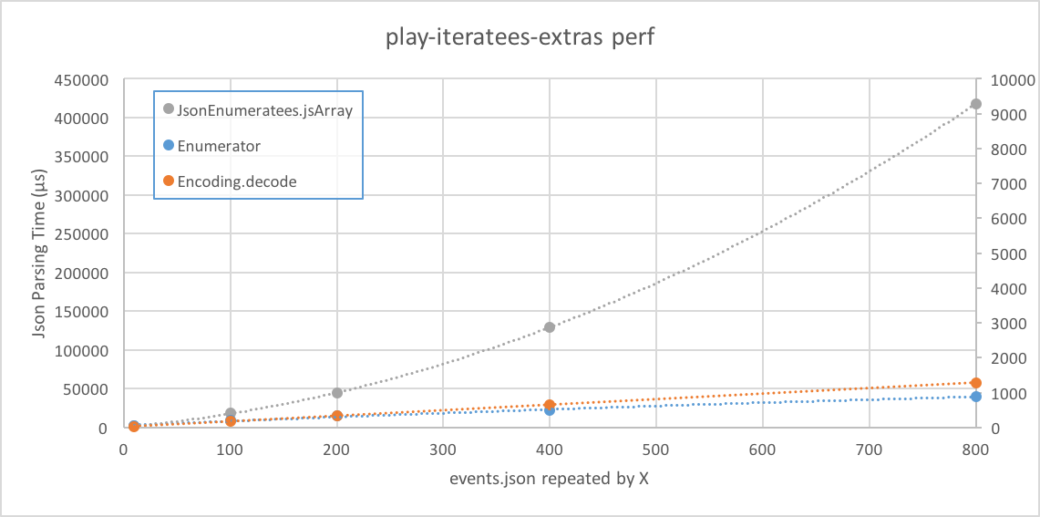 play-iteratees-extras-perf-test.png